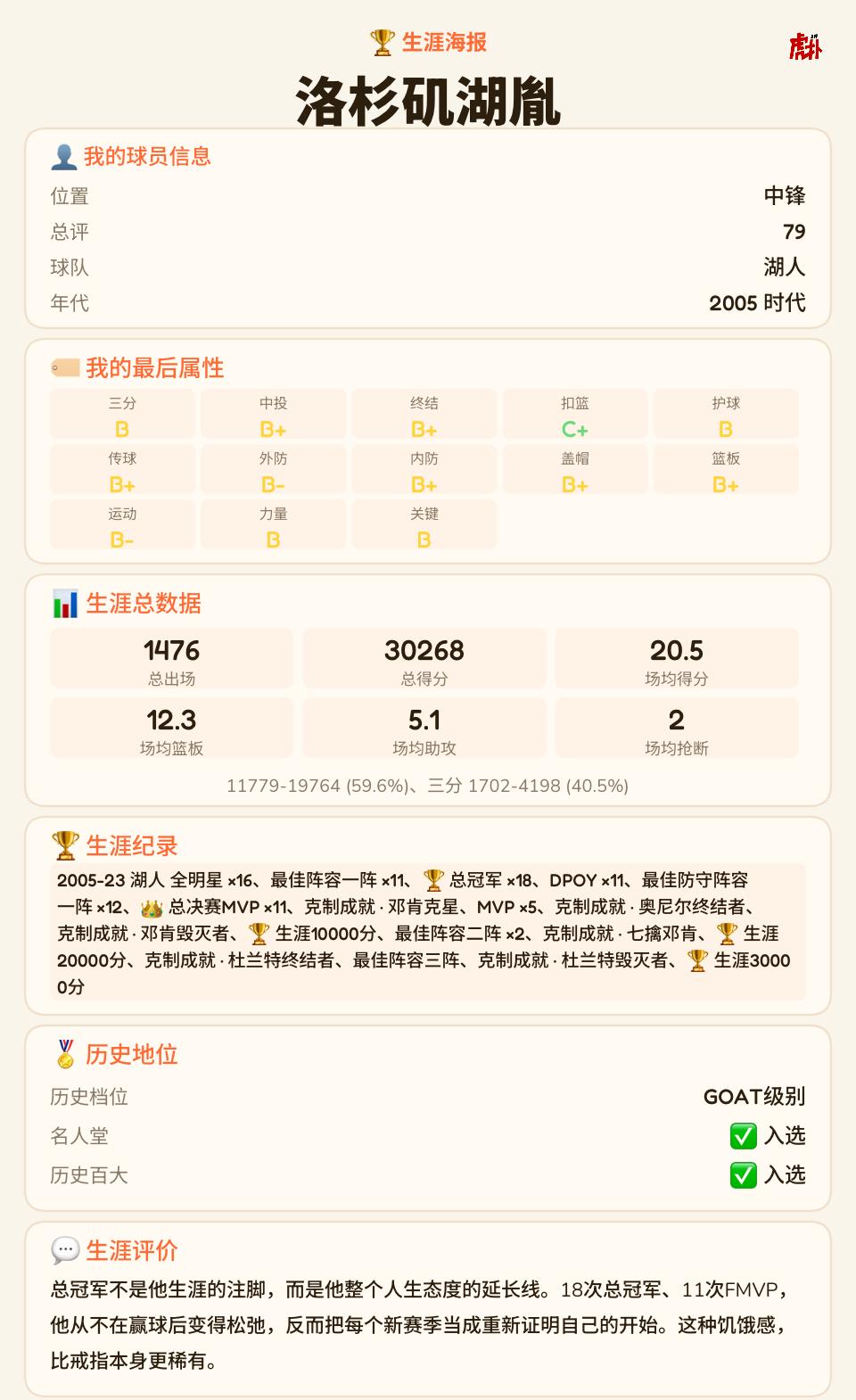 18年18座总冠军，湖人一人一城玩美