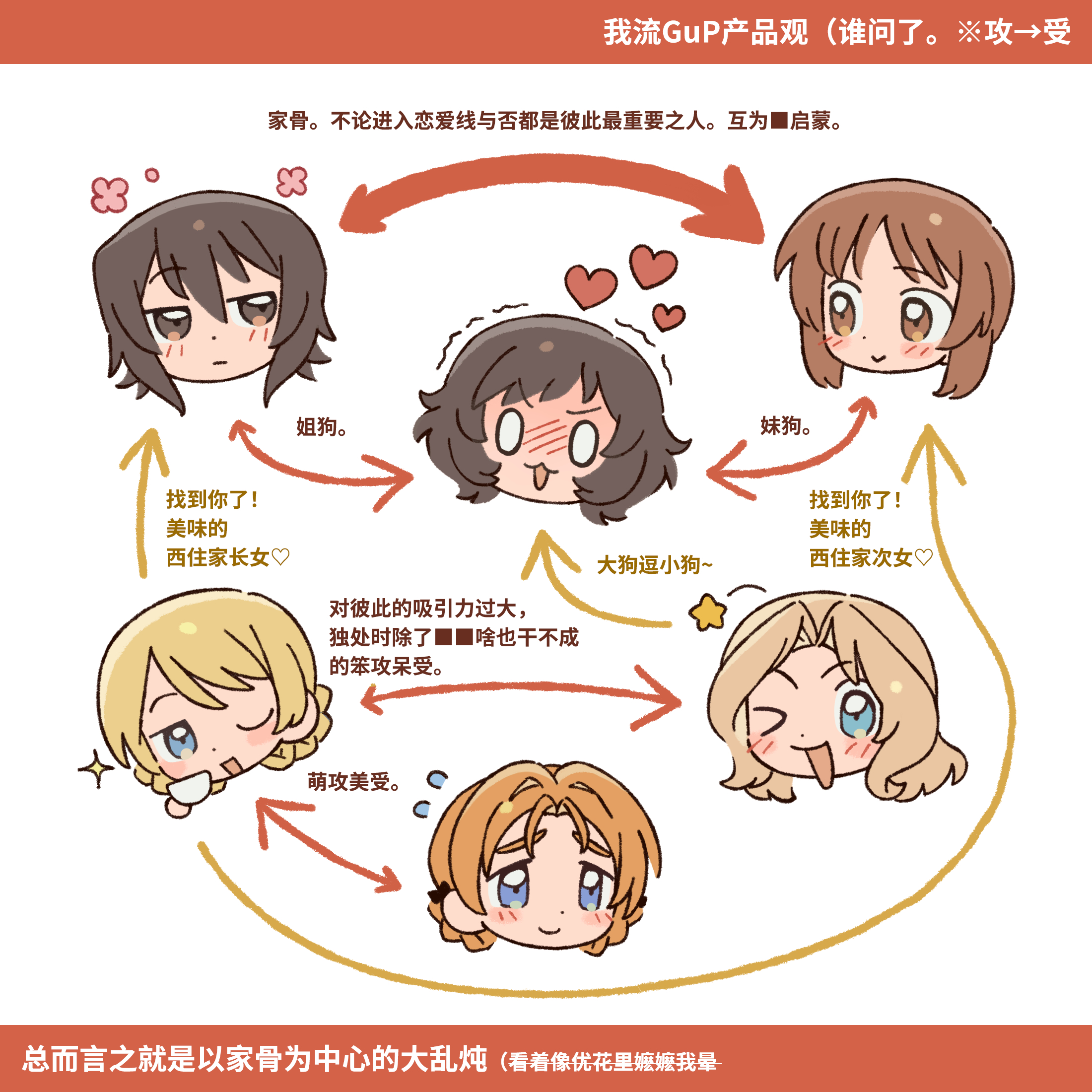 搓出来了，搞三四个月了网友还不知道我属性，必须让你们知道一下。心肝越多想画的越多