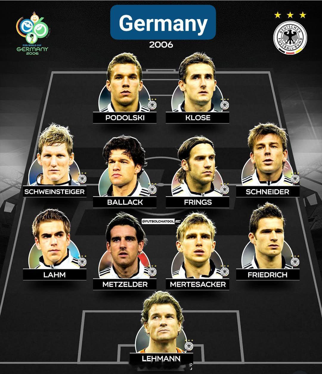 2006年的德国队，未能在主场拿下世界杯冠军。  cr：FolkFootball
