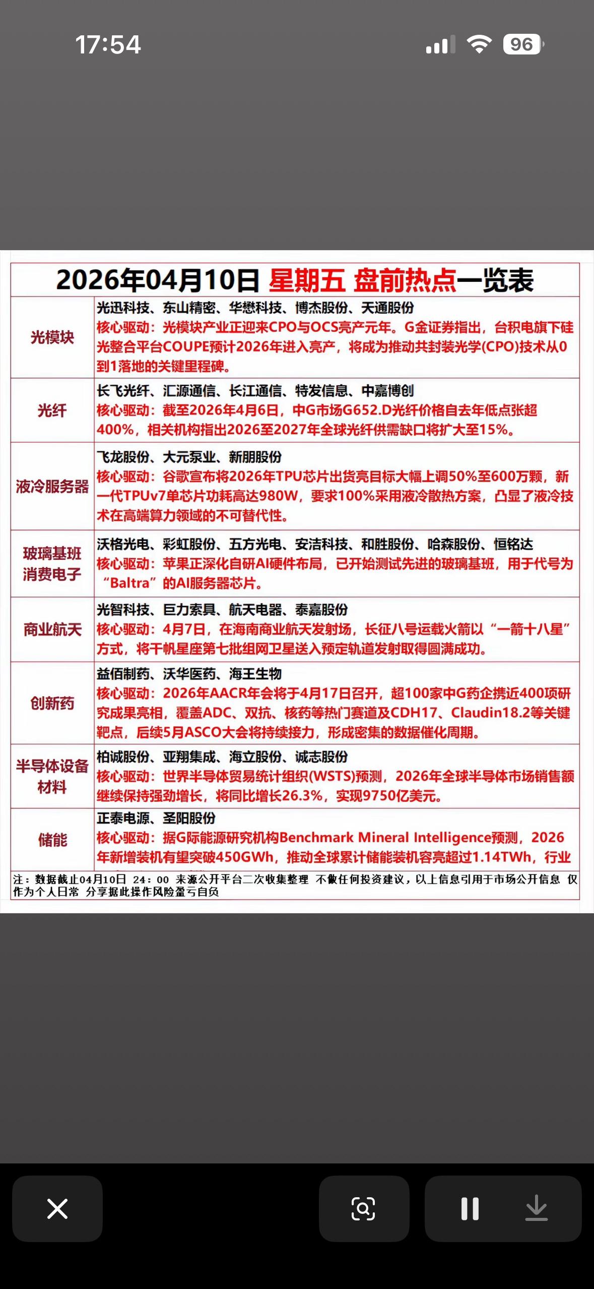 2026年04月10日星盘前热点个股一览表，带你领略科技与创新的魅力！

202