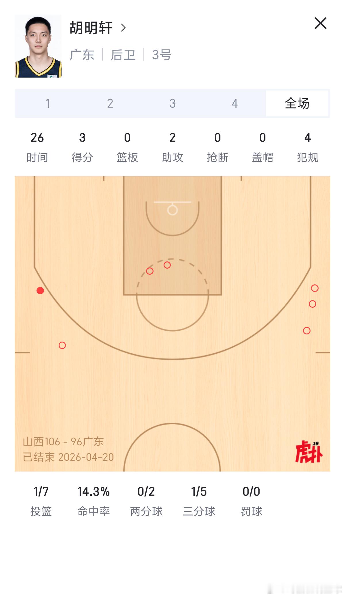 CBA 徐杰胡明轩今天合砍3分山西男篮vs广东男篮