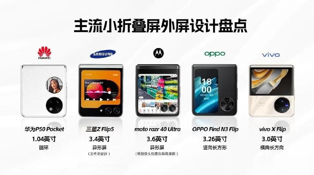 小折叠外屏什么形状好？现在折叠屏手机的外屏主流设计有这么几个:
1、华为:小到隐