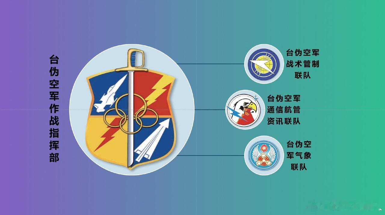 伪台空军战术管制联队的东部区域作战管制中心
伪台空军战术管制联队隶属于伪台空军作