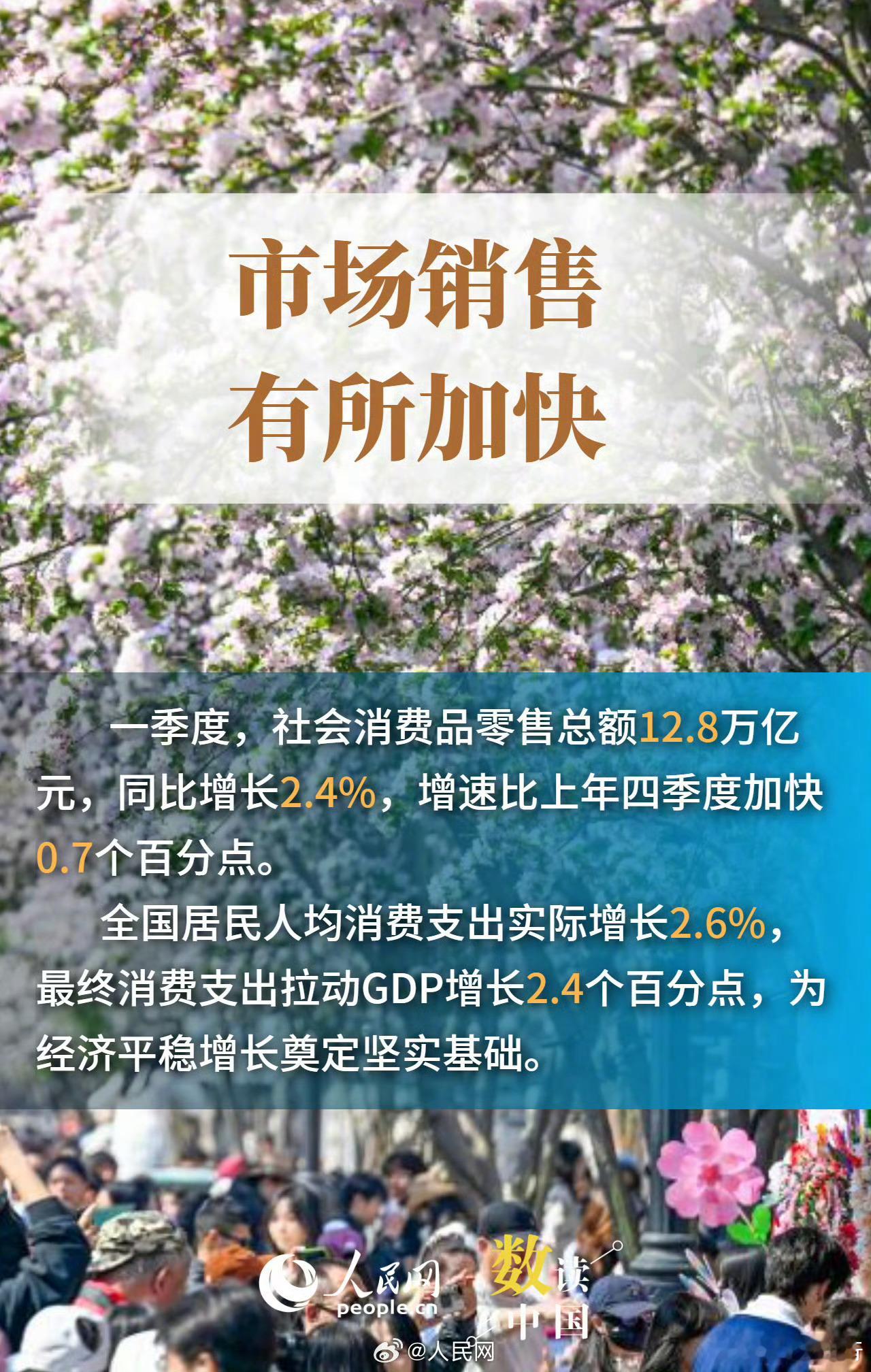 数读一季度消费市场成绩单服务业在2030年时需要达到100w亿规模。目前是80.