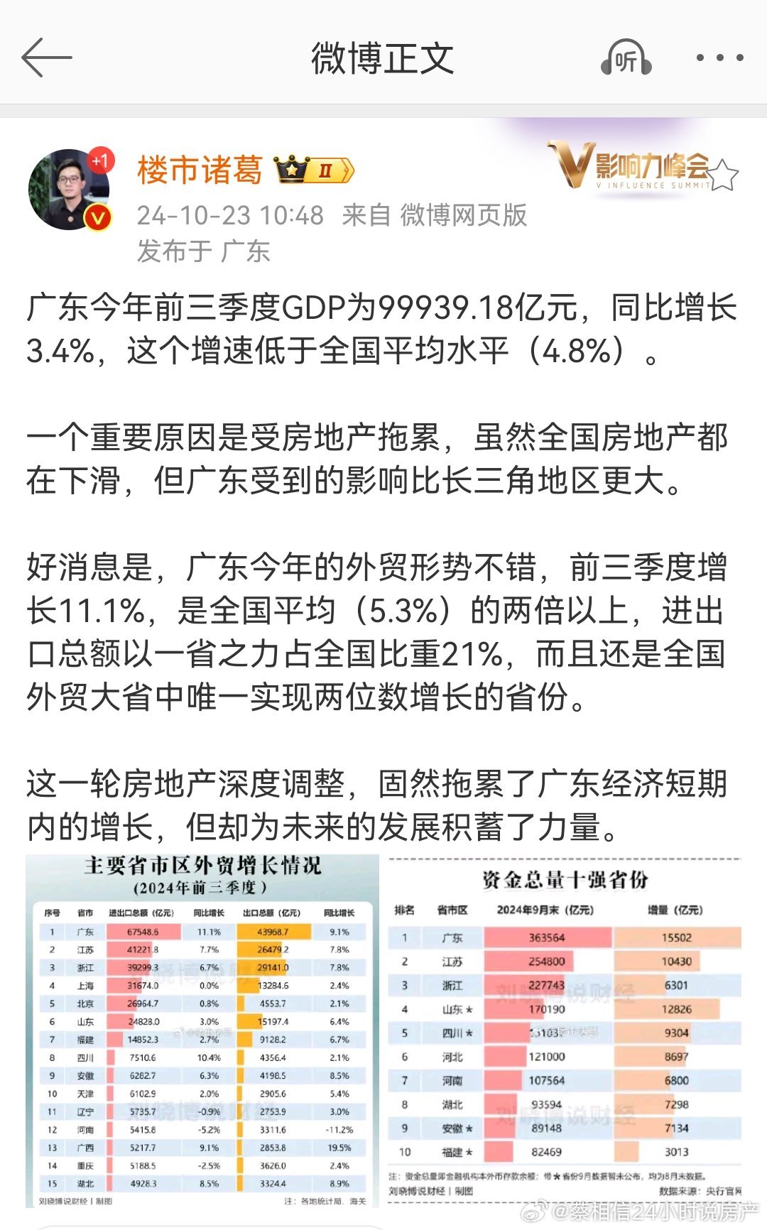 分享图片 ​​​