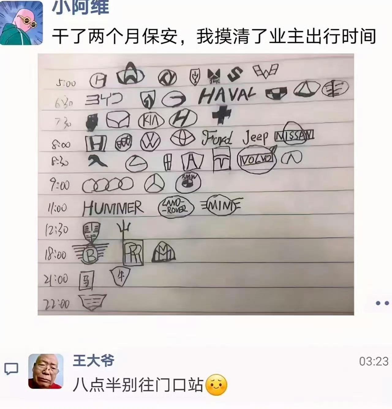 干了两个月保安，摸清了业主的出行时间。 ​​​