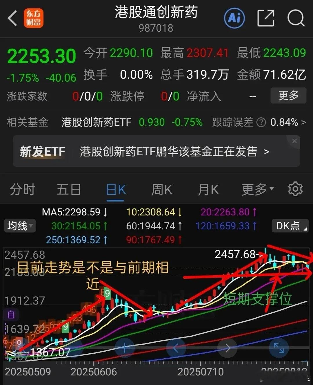 8.12盘中提示创新药怎么办？    创新药由于前期涨幅过大，最近表现比较弱，连