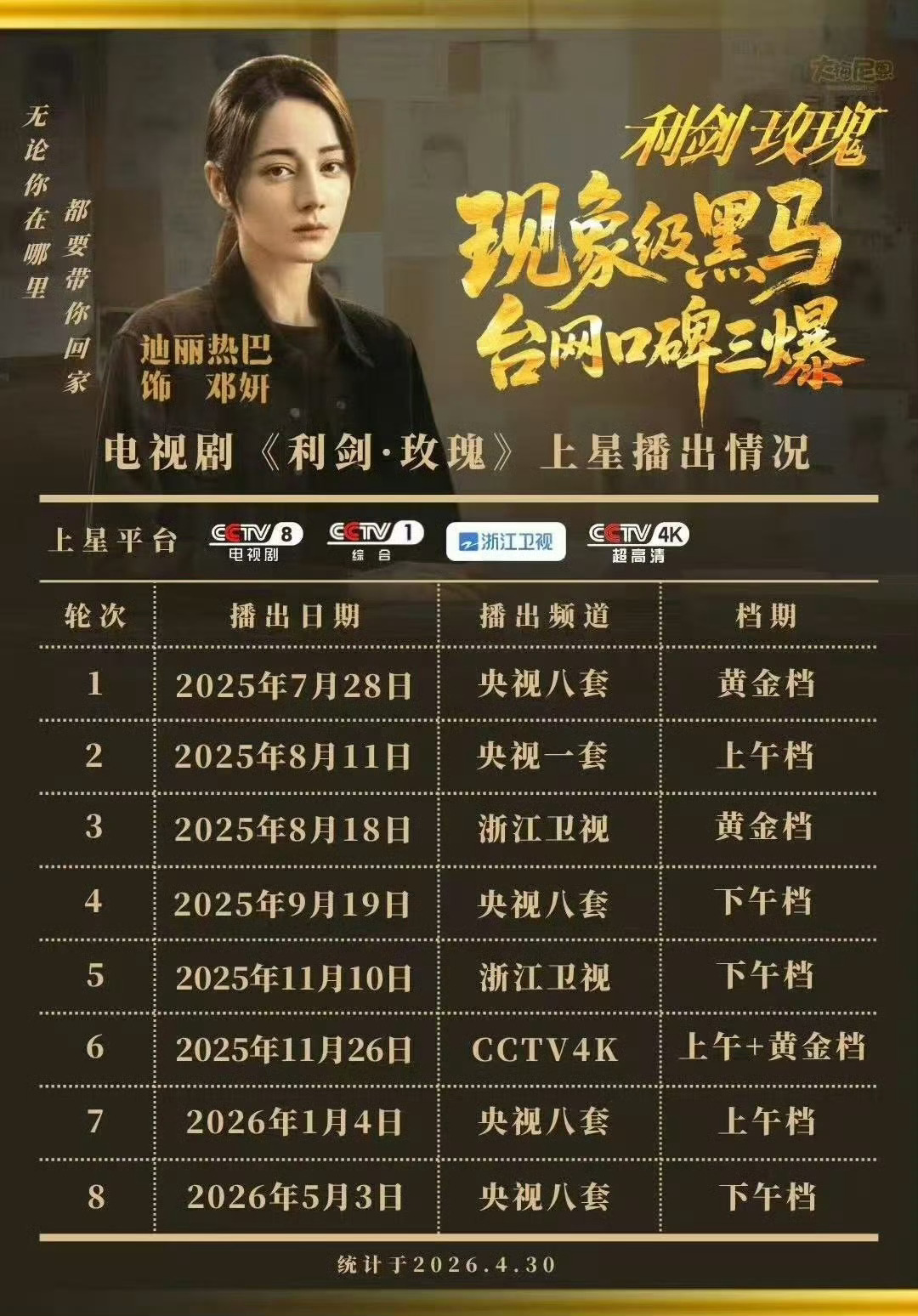 利剑玫瑰的班底恭喜演员迪丽热巴，恭喜邓妍，恭喜利剑玫瑰好的作品值得肯定 