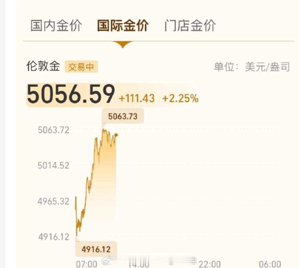 金饰价格涨到1600元 感觉还可以黄金居然又涨回来了这玩意真是过山车了现在