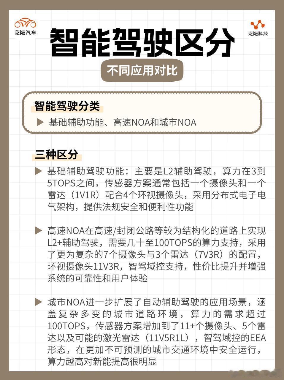 2025 年中国汽车产业智能驾驶竞争白热化，围绕高速 NOA、城市 NOA 等关