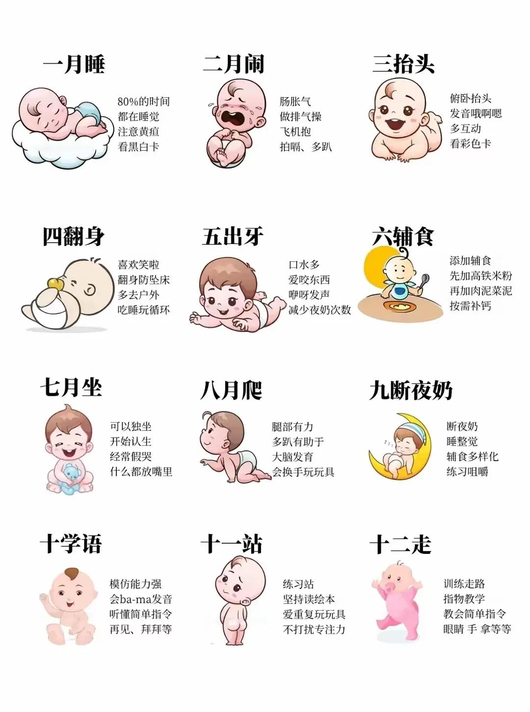 1-12月的宝宝如何带？一图让你简单了解宝宝的多种情况。

#宝宝常指南# #各