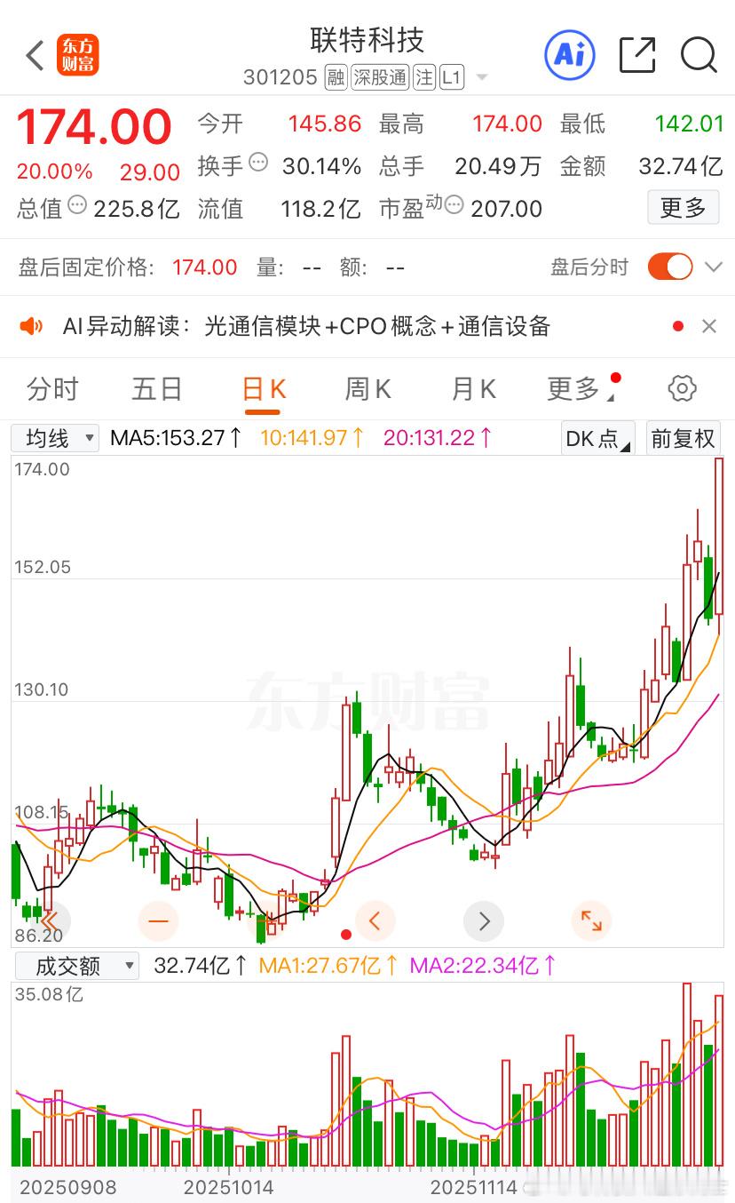 联特科技今日看盘