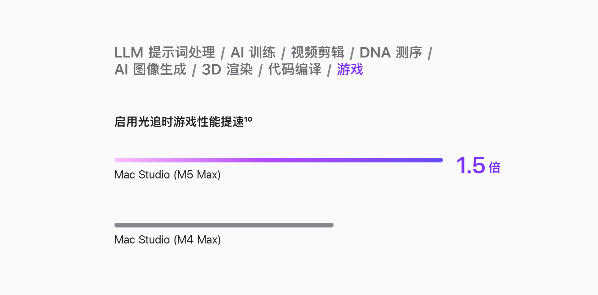 不知道实际帧数是多少，以我在阿萍笔记本还有mac mini上玩2077的经验，他