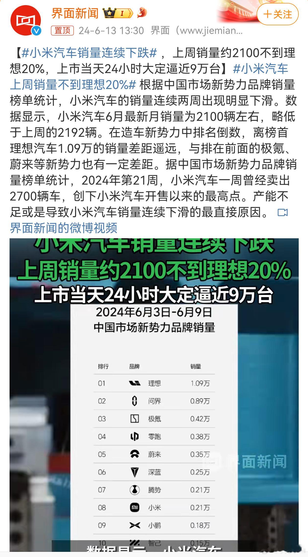 #小米汽车销量连续下跌#小米汽车销量下跌主要还是产能不够吧，一看订车要等几个月才