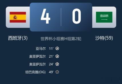 大胜！西班牙4-0沙特升小组第1 亚马尔首球奥亚萨瓦尔2射1传+中柱6月22日0