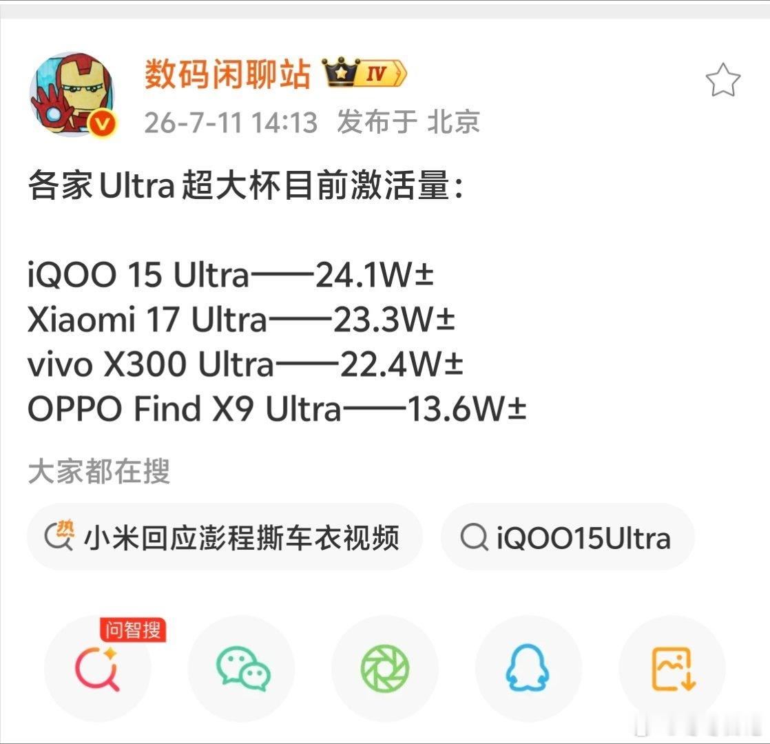 iQOO 15Ultra居然是这么多款Ultra卖的最好的。 