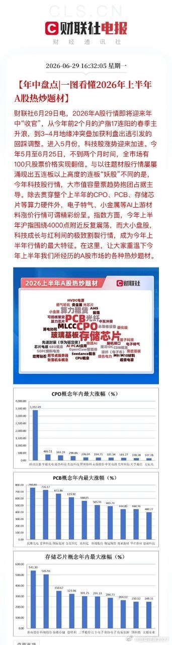 2026上半年A股收官复盘：行情冷暖，一目了然转眼2026上半年交易正式收官。回