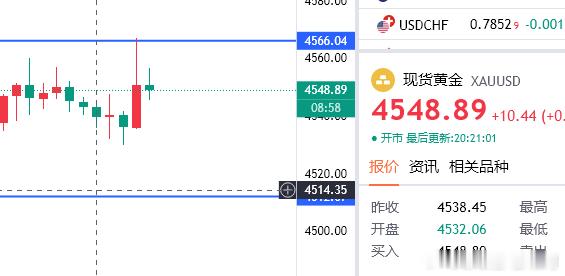 黄金思路；4548看下，目的地4530，防7个点（个人观点，仅供参考！） 
