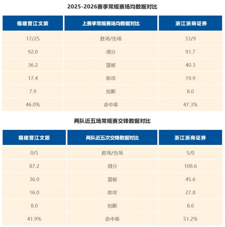 年久狮修！福建男篮晒明晚主场迎战广厦预热海报