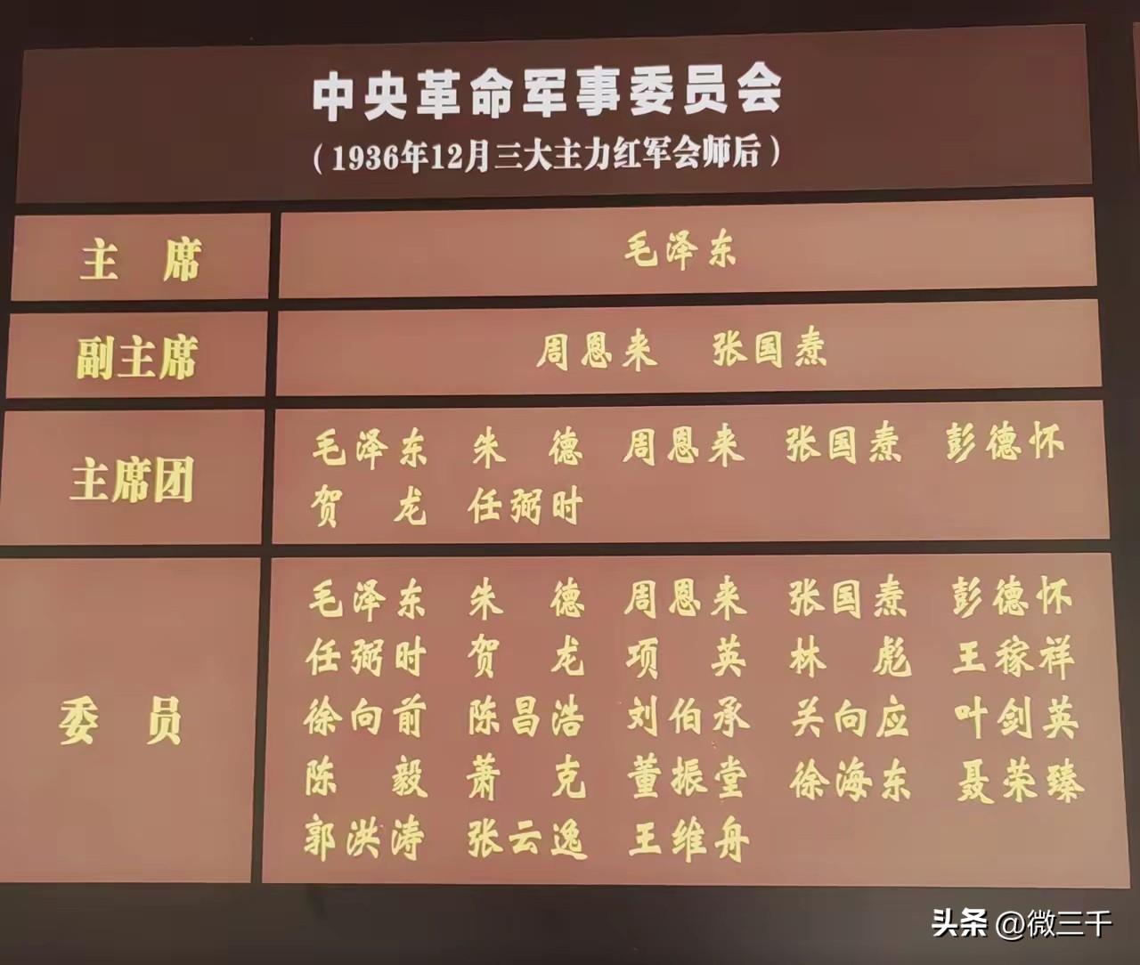 红军长征，其实有4路人马最终完成了长征，我们结合1936年12月中革委名单（图1