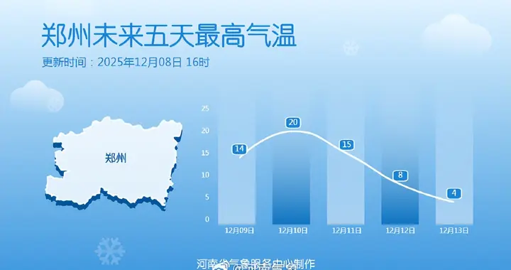 河南大范围雨雪要来了！局部有10级大风，气温跌至零下8℃