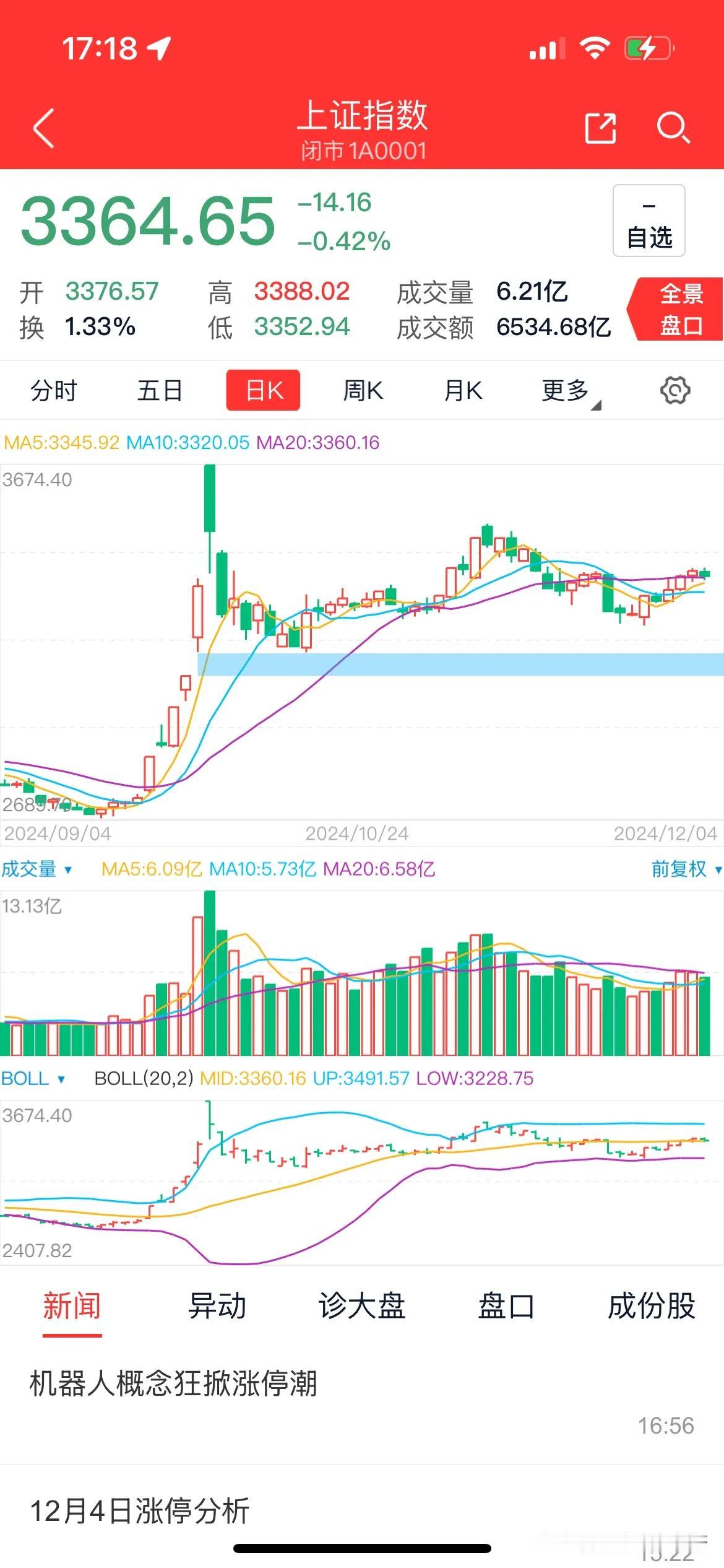 A股风云变幻，曙光隐现待君瞻
今值A股之市，恰似风云变幻之秋，诸般乱象纷纭，令众
