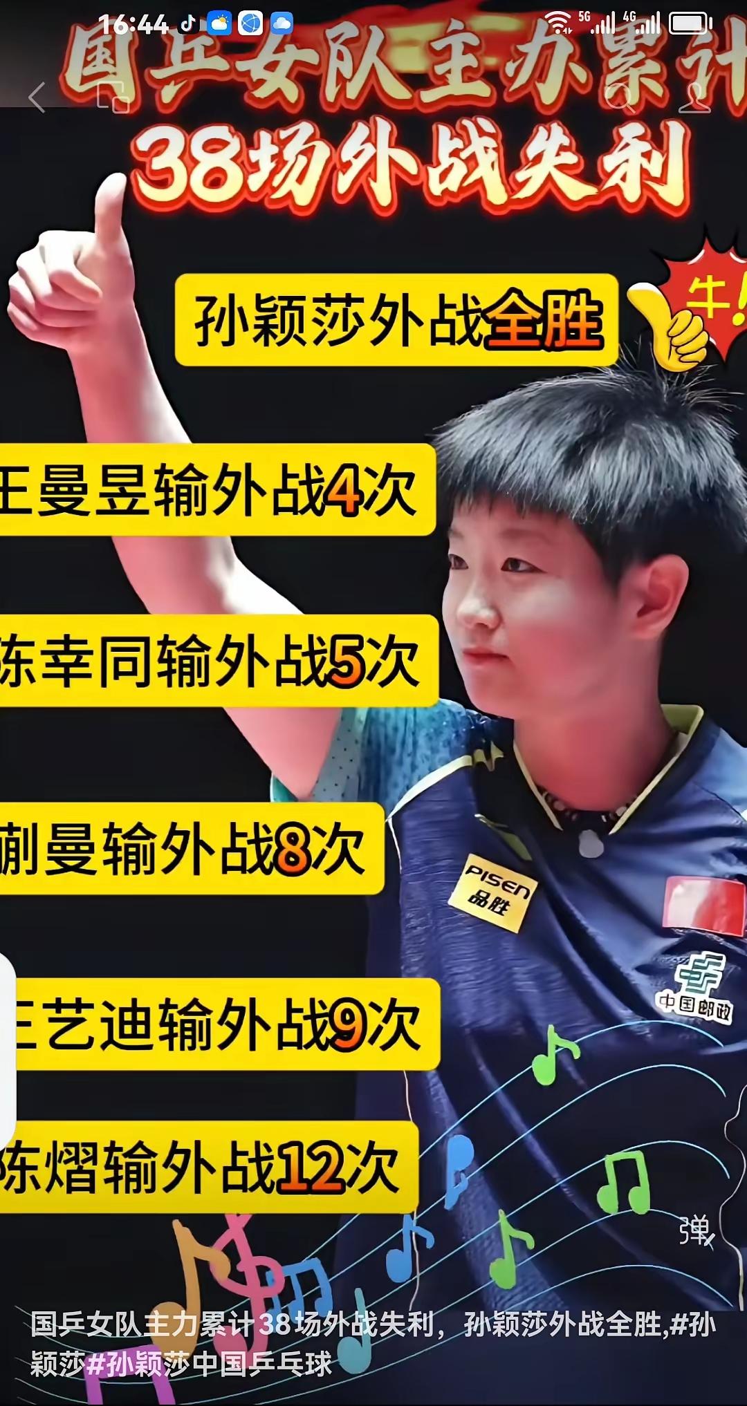 莎莎是全胜王！
没有之一
只有唯一
中国女乒的栋梁
钢铁长城！
怪不得外媒惊呼：