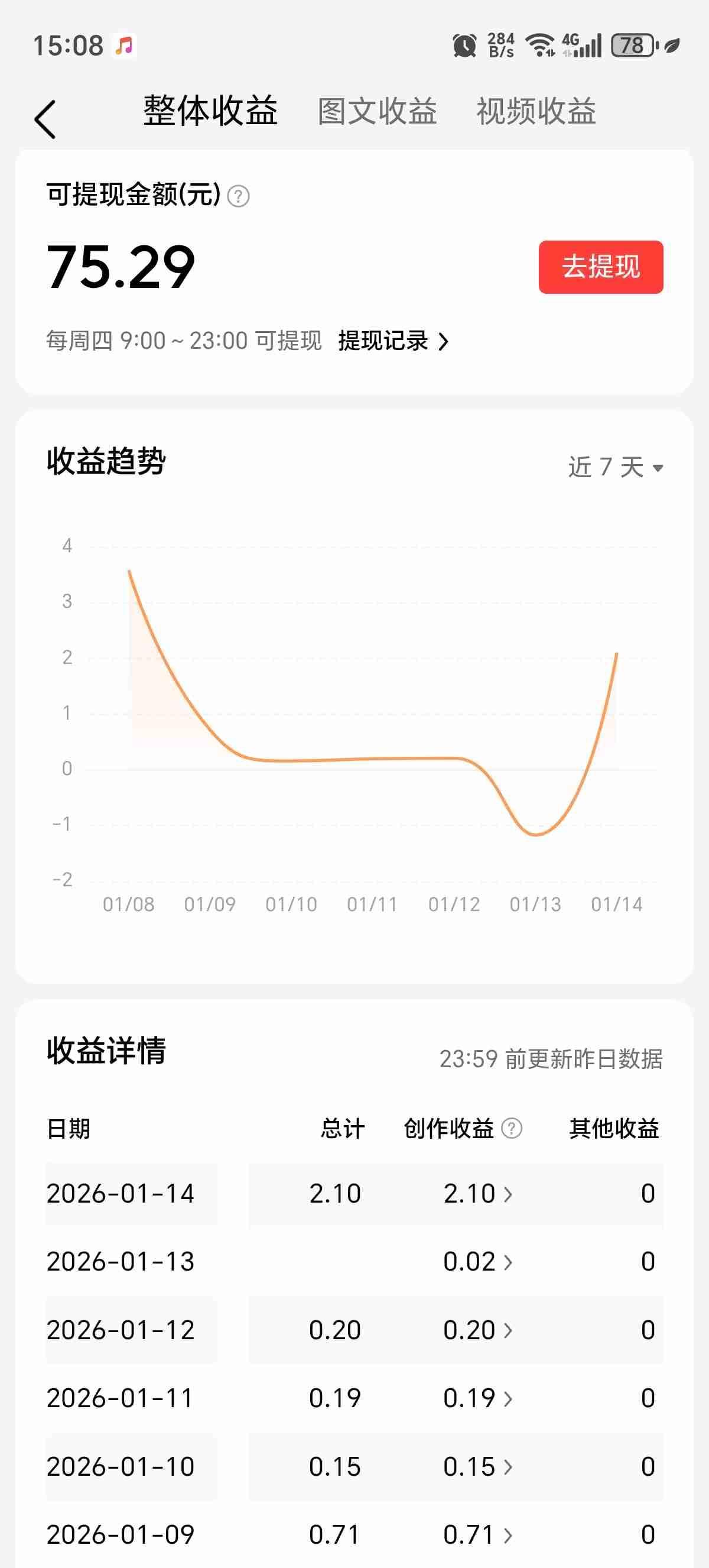 我的今日状态：😁轻松愉快
我这里的天气：🌤️多云