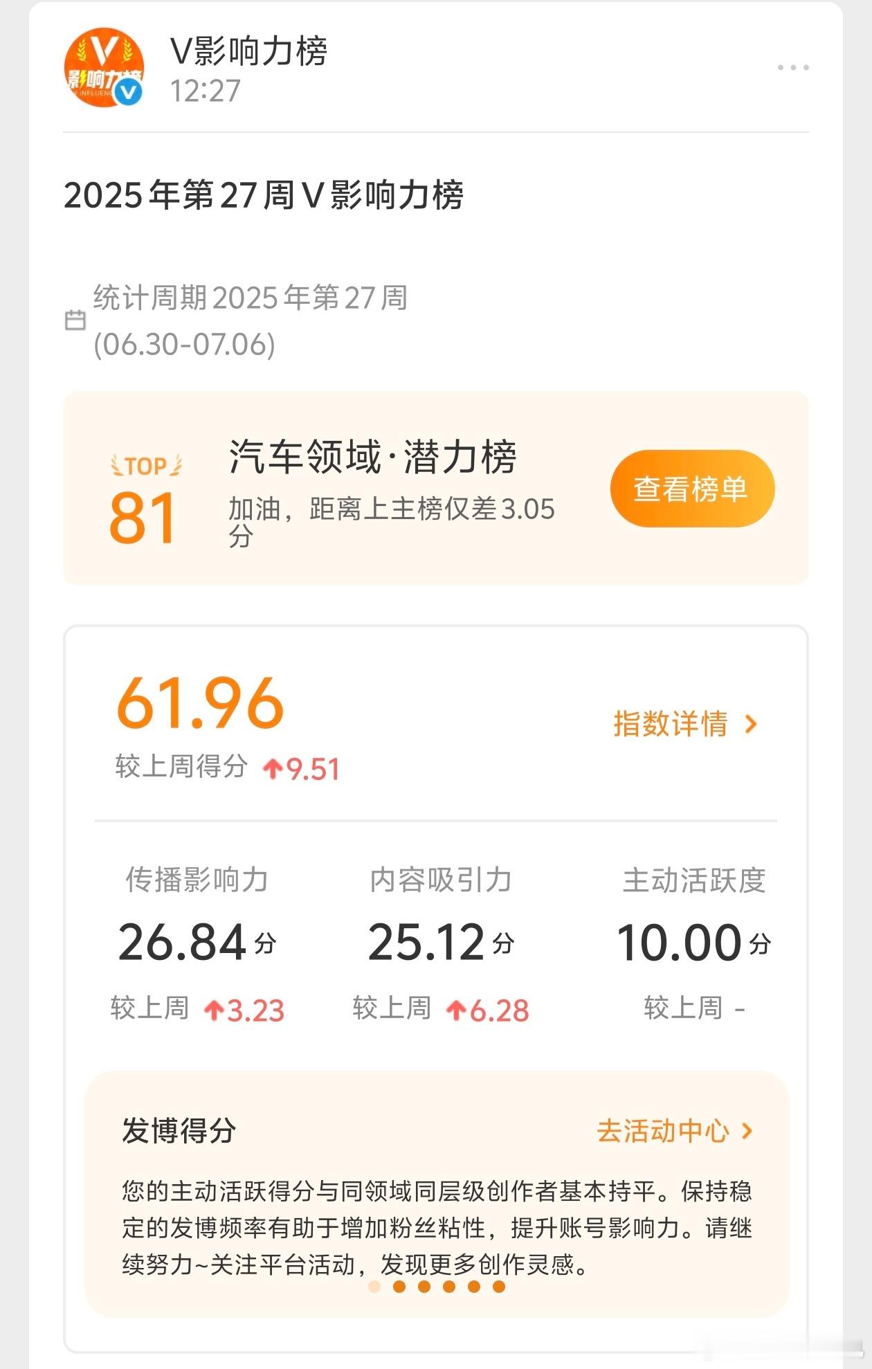 还得继续努力[哇]等会发个粉丝红包吧大v聊车 ​​​