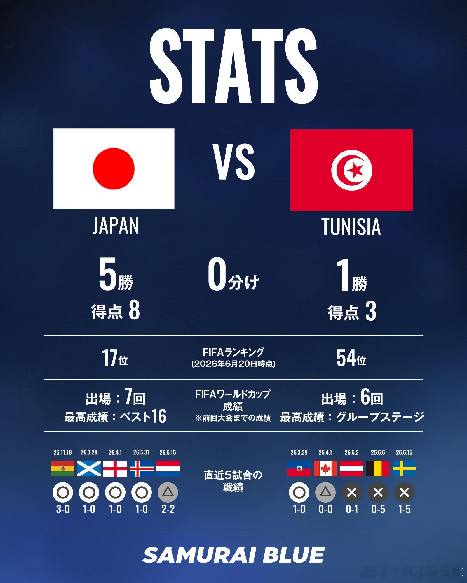 日本足球小将【比赛日】samurai blue日本代表 第26届FIFA国际足联