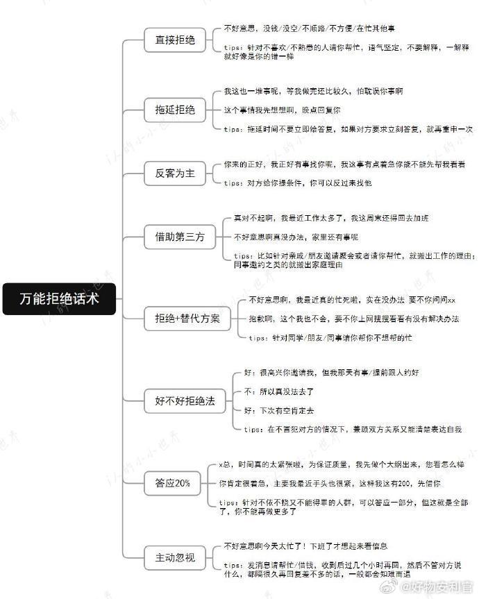 i人万能闲聊话题库 