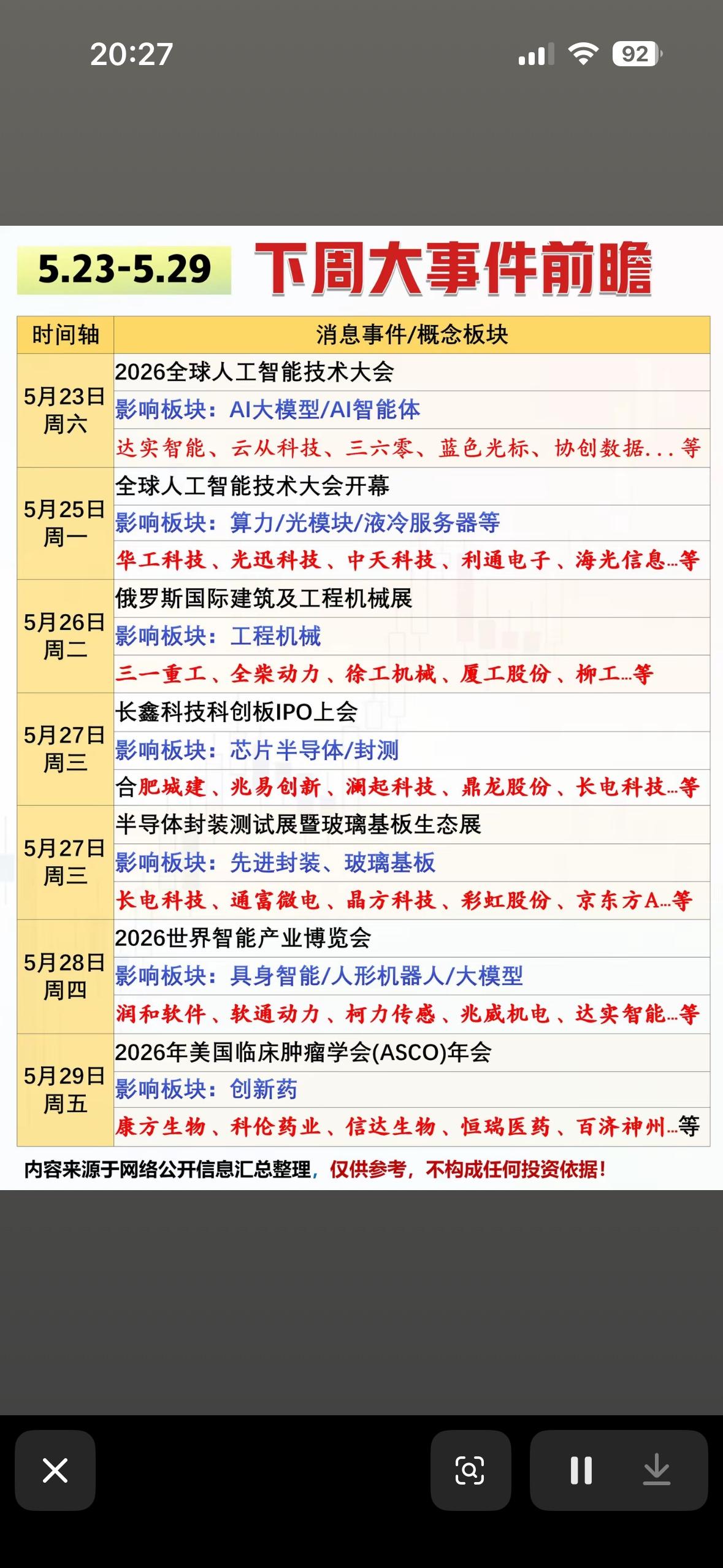 5月23日-5月29日重要事件预告，不容错过！

下周（5月23日 - 5月29