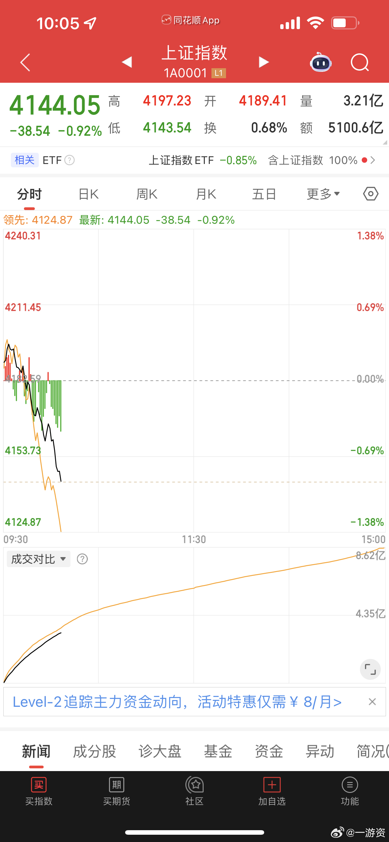 大a要为美伊调解了 