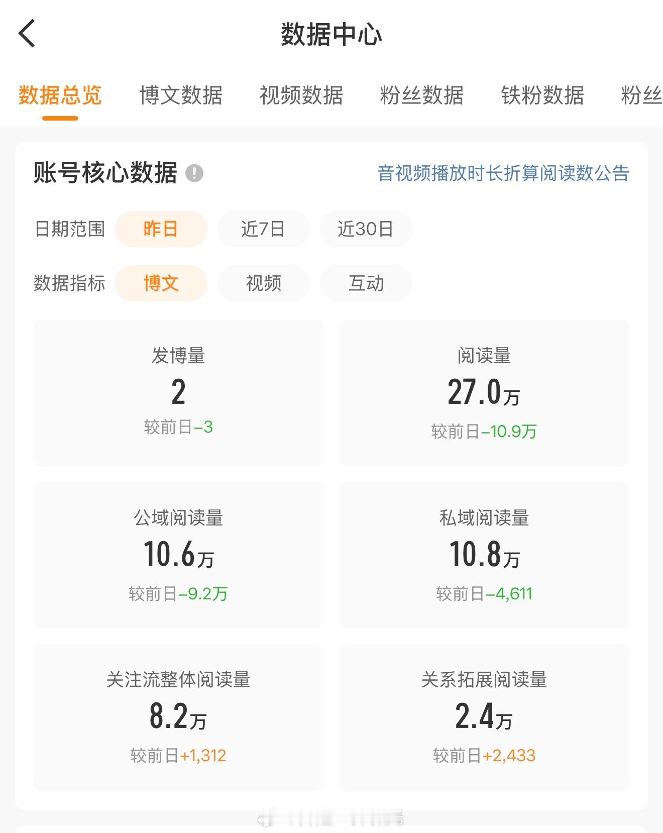 没想到，奶奶也有需要保红的焦虑了。 没办法，实在没有时间，谢淮安出来得拼了 