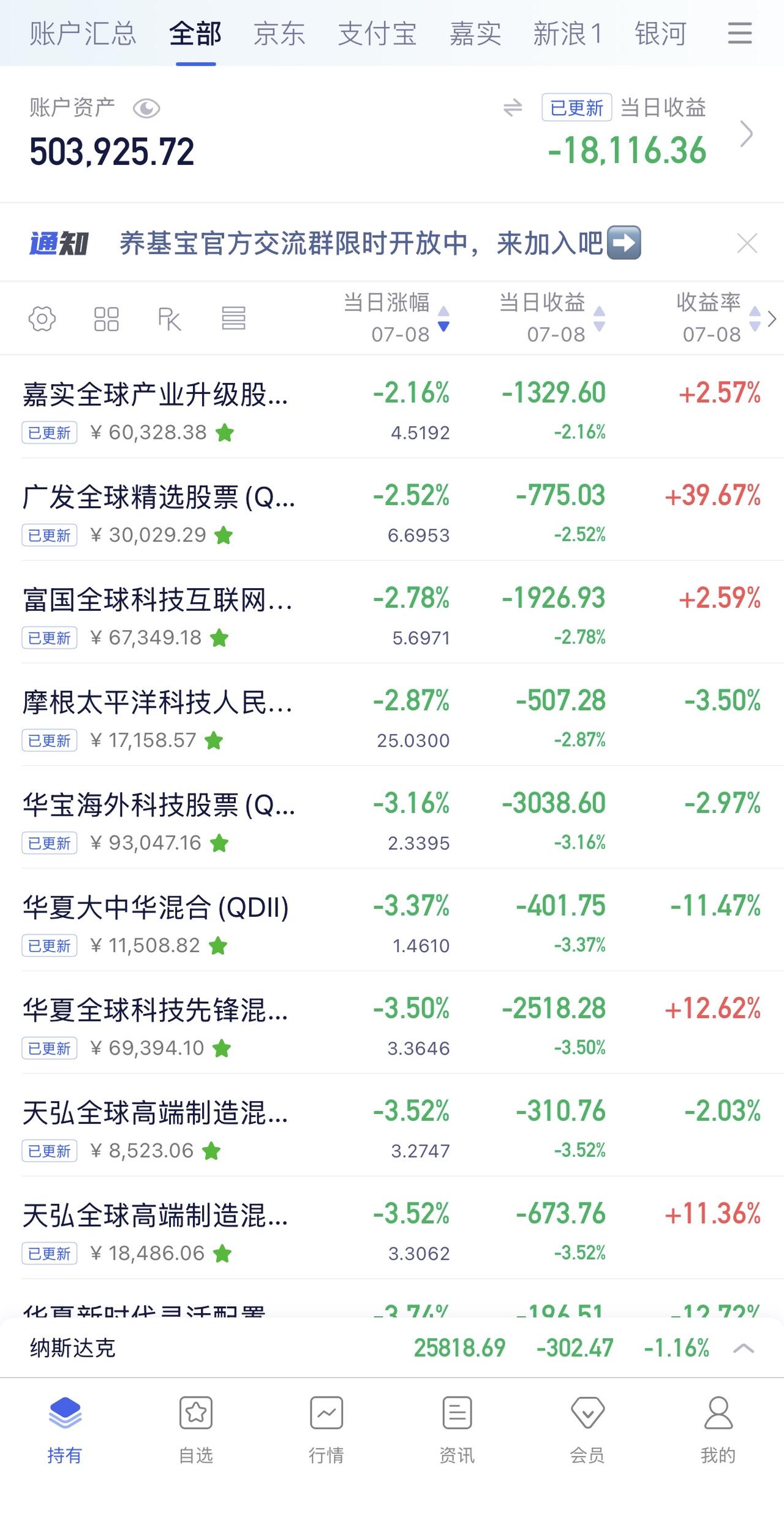 7月7日收益：​-18116元
2026年收益：23566元
所有账户总和：50