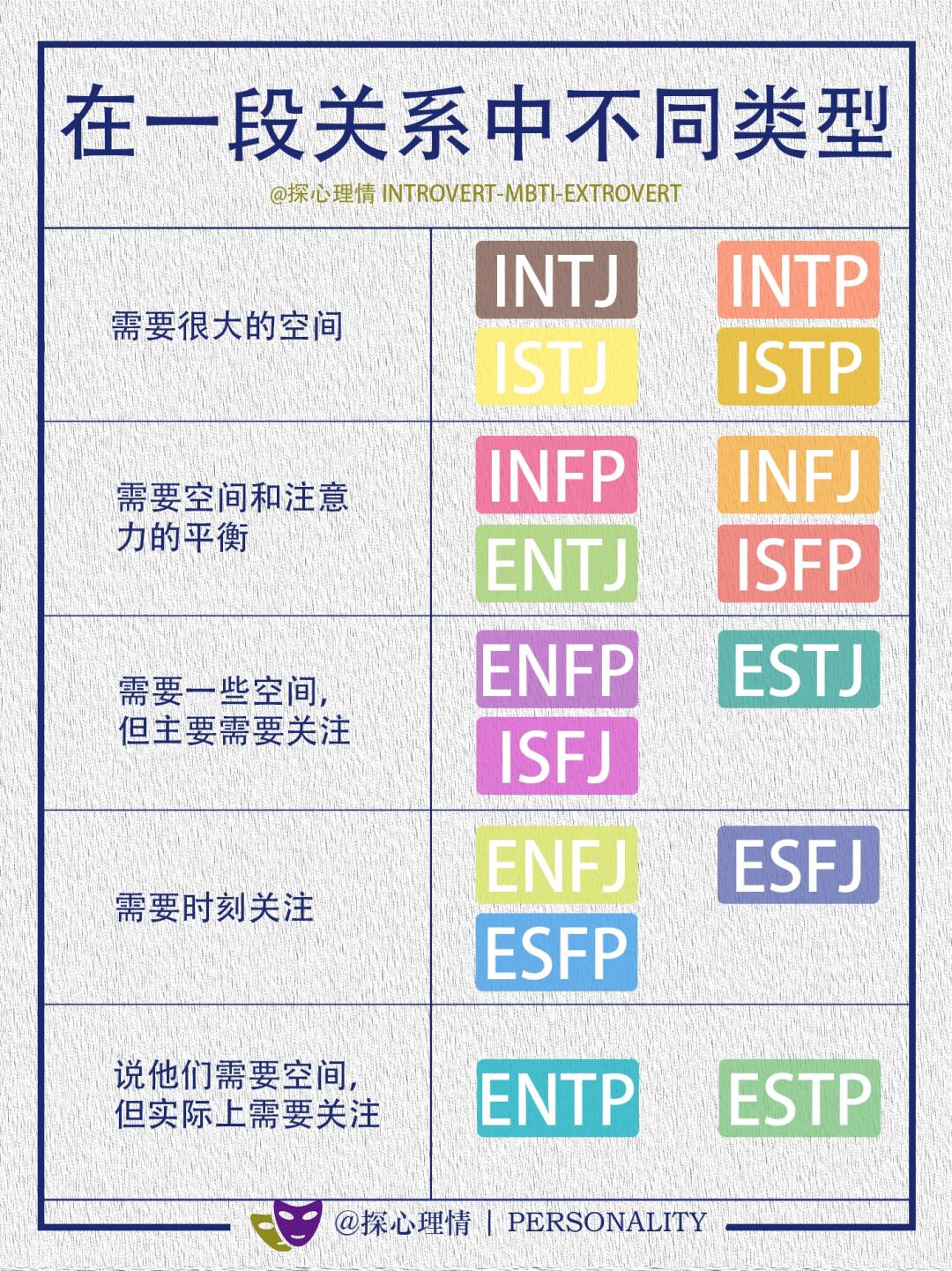 mbti开大会，不同类型在一段关系里的需求