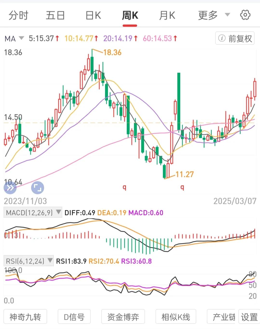 内求，在熟悉的标的和一种模式上持续深耕。放下烂人是非的纠结焦虑。
重复价值投资的