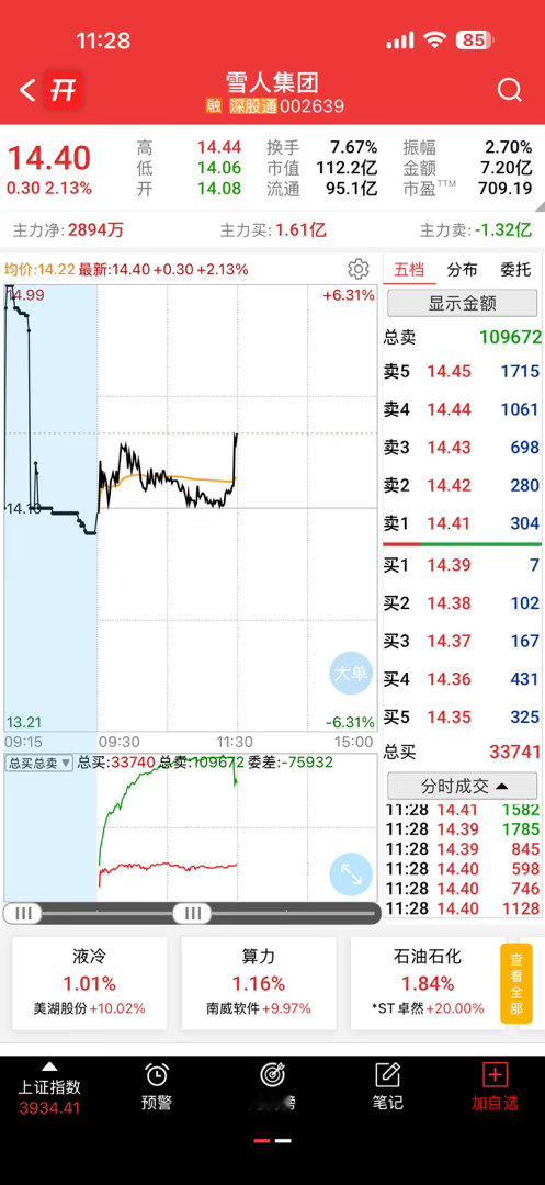 是准备起飞了吗？还不够啊 ​​​