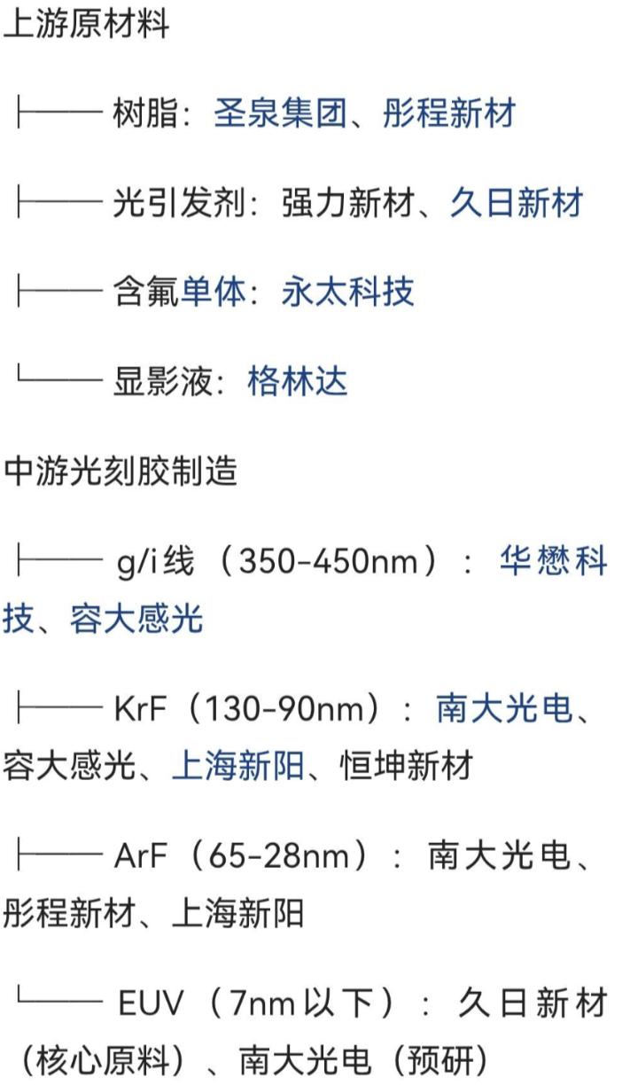 日本能够反制的，只有一个，那就是高端光刻胶。
就看日本敢不敢用了。
而且问题的关