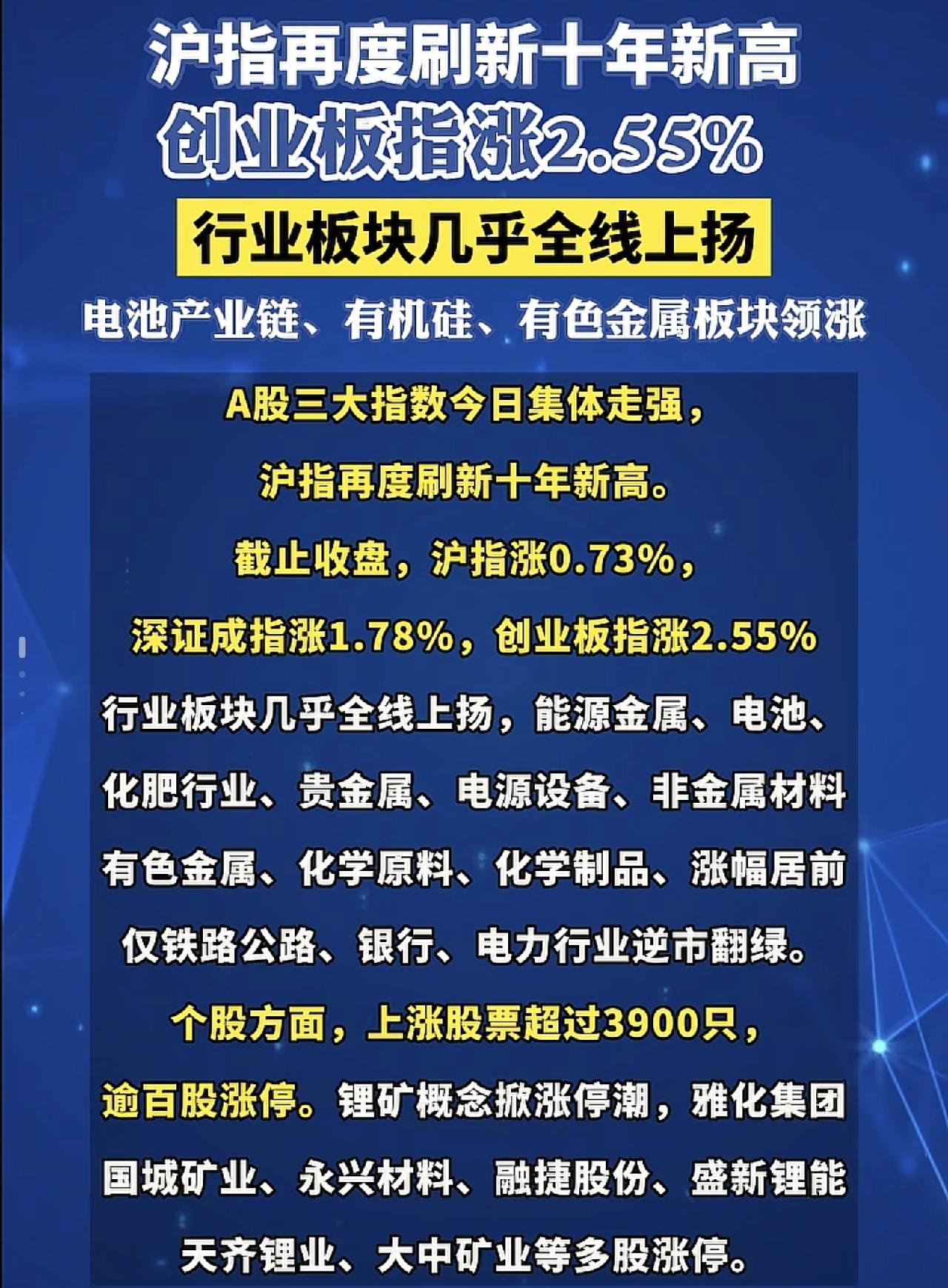 大爆发！沪指创10年新高，A股牛市来了？
家人们，今天的A股市场简直太疯狂了！沪
