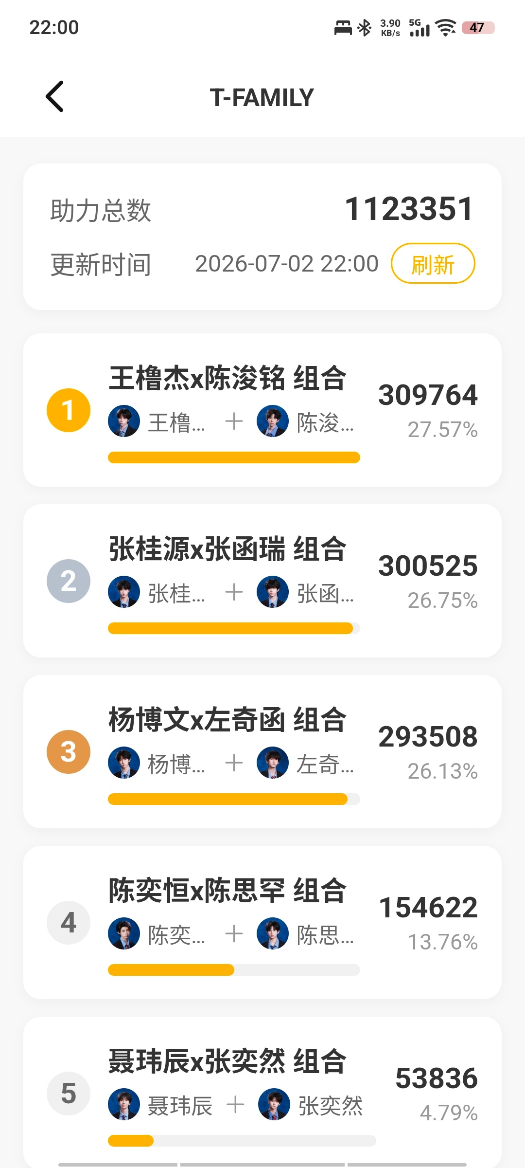 结束了 送给最努力的大家 