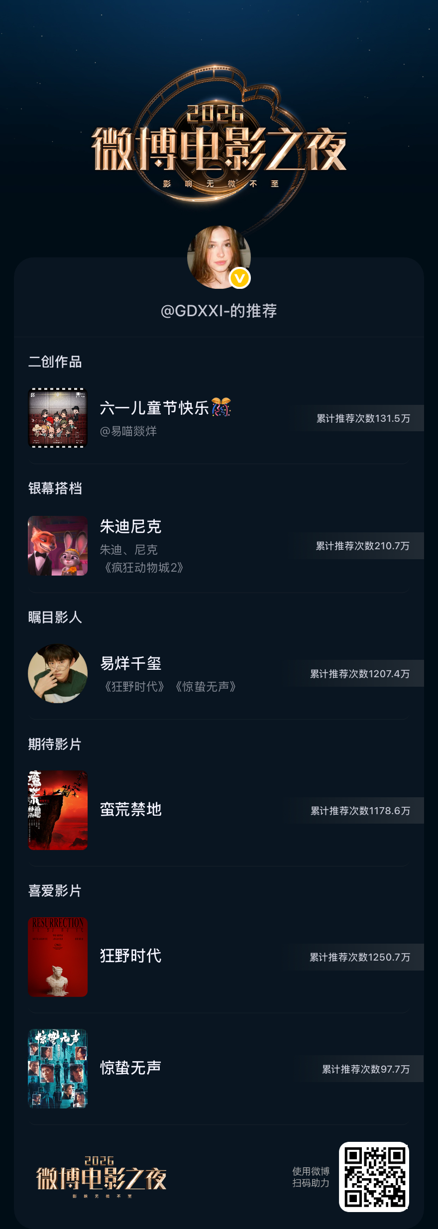 今日投