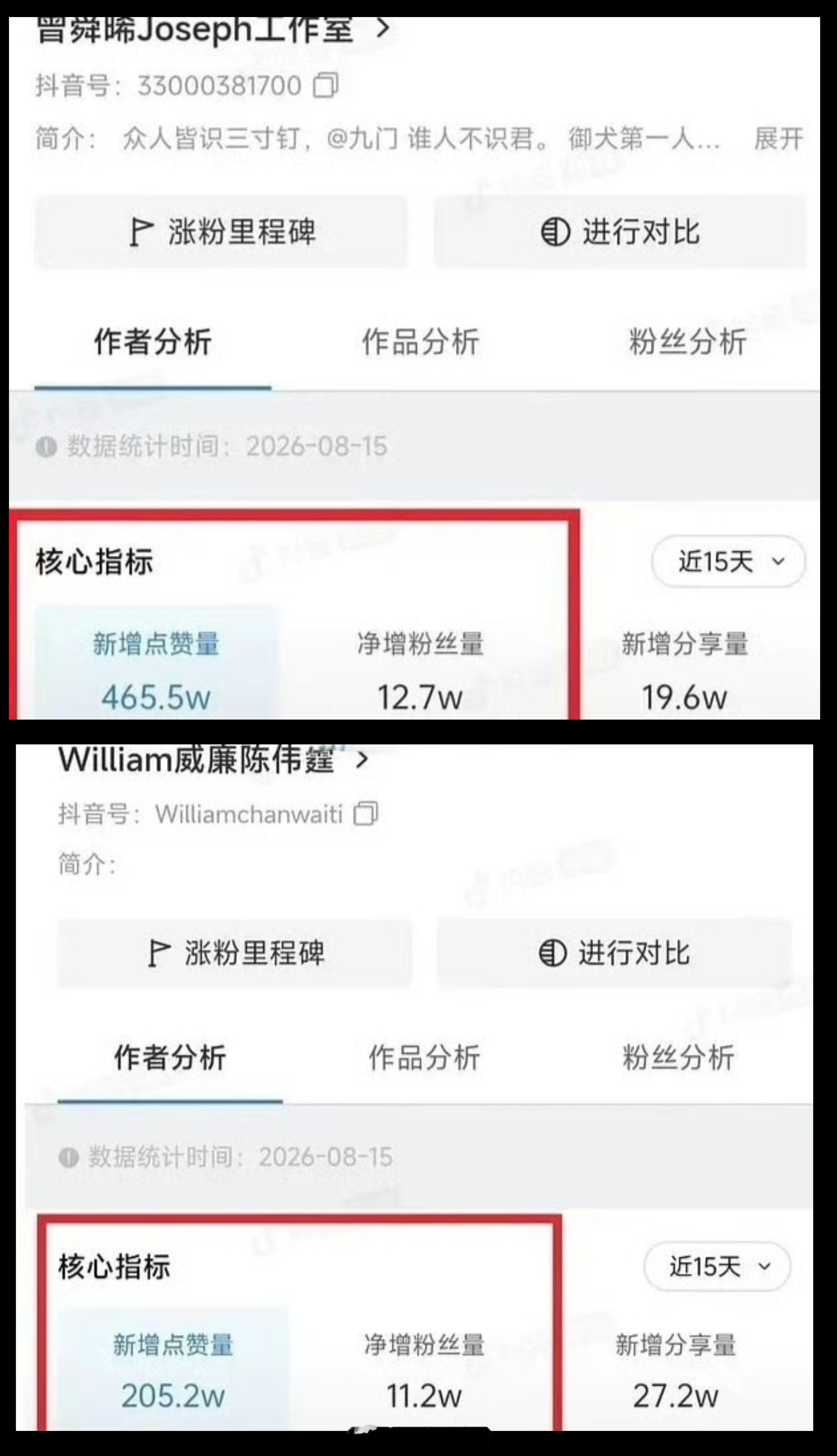 陈伟霆本人涨粉都没曾舜晞工作室多 