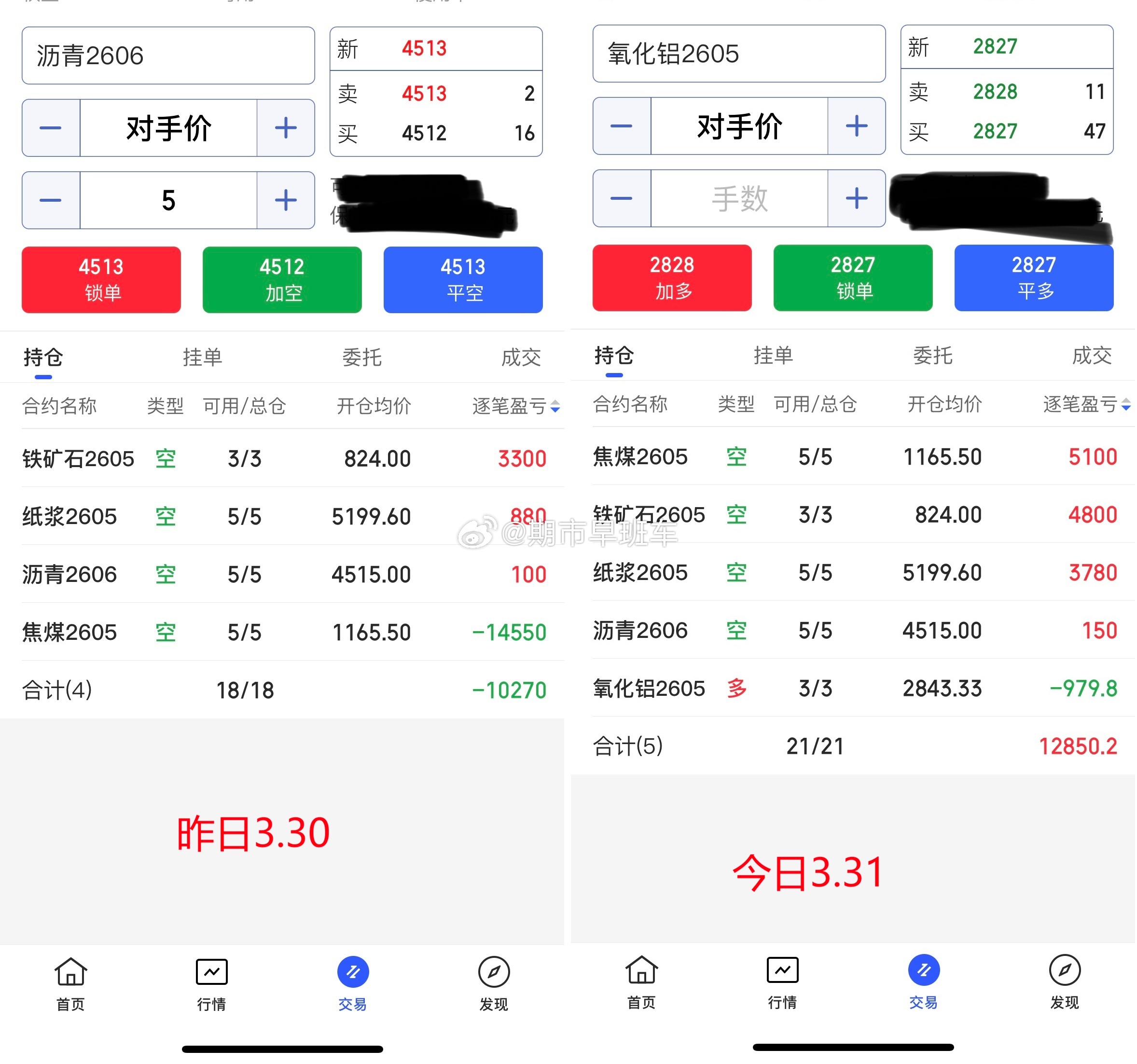 3.31期货商品收盘总结！今日期货商品整体偏回踩调整，我们持有的商品今日有收获了
