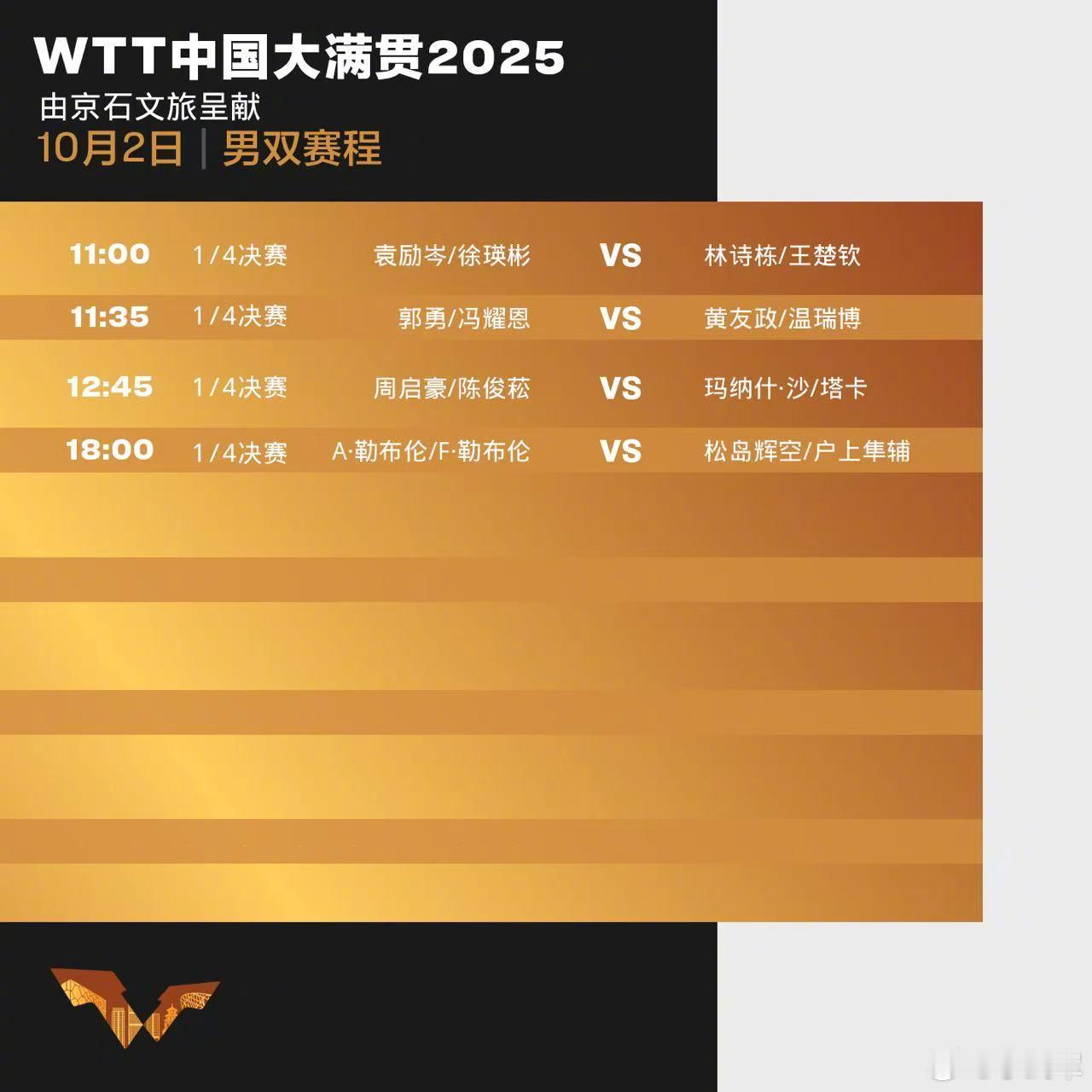 2025年WTT中国大满贯10月2日赛程表！ ​​​