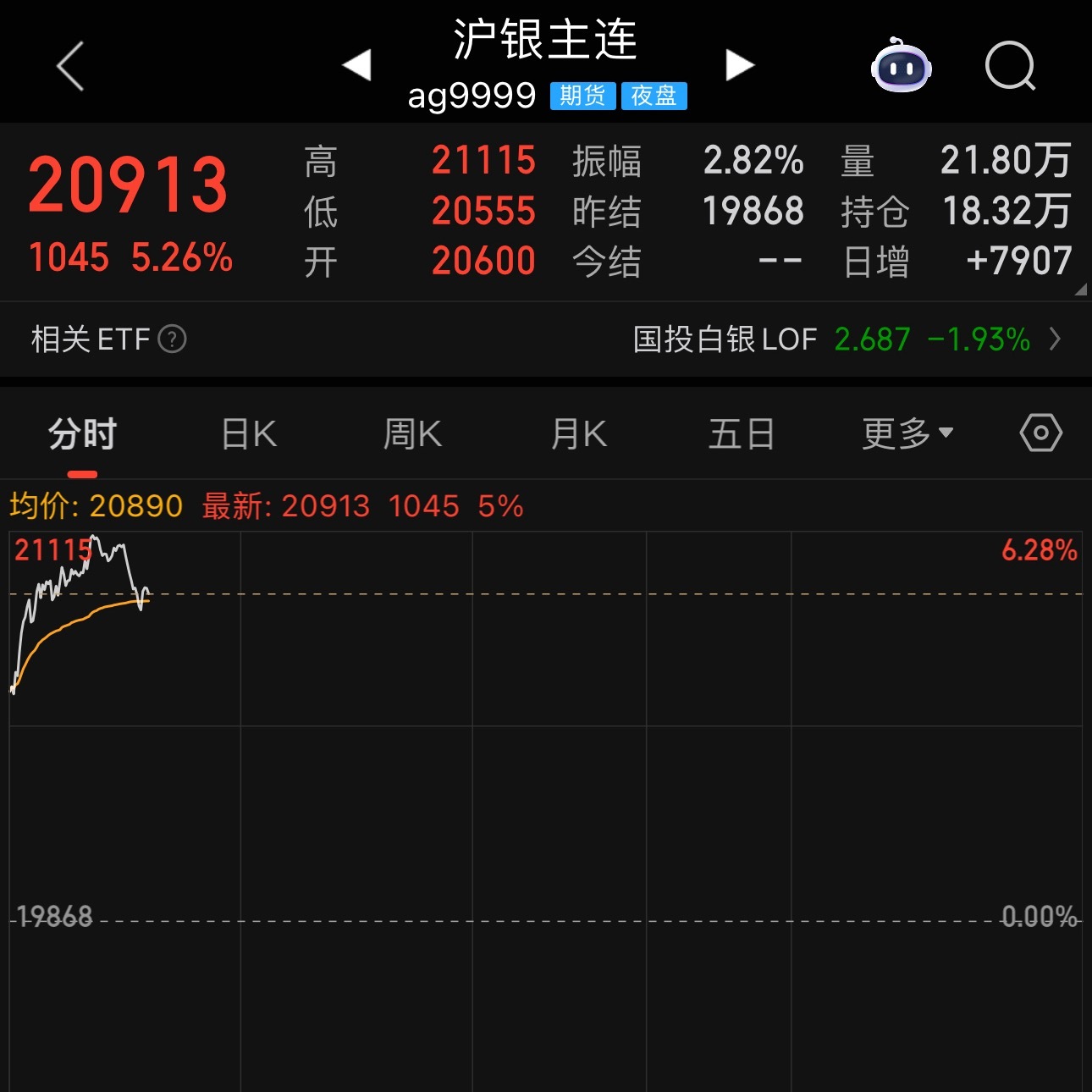 发生什么了？黄金白银 为什么突然涨这么猛！！！白银价格直接上85明天早上还有补仓