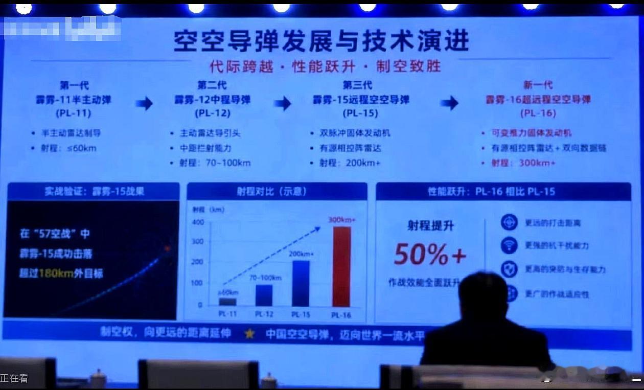 科普讲座介绍国产新一代霹雳十六远程空空拦射导弹，采用变推力火箭发动机，射程超过3
