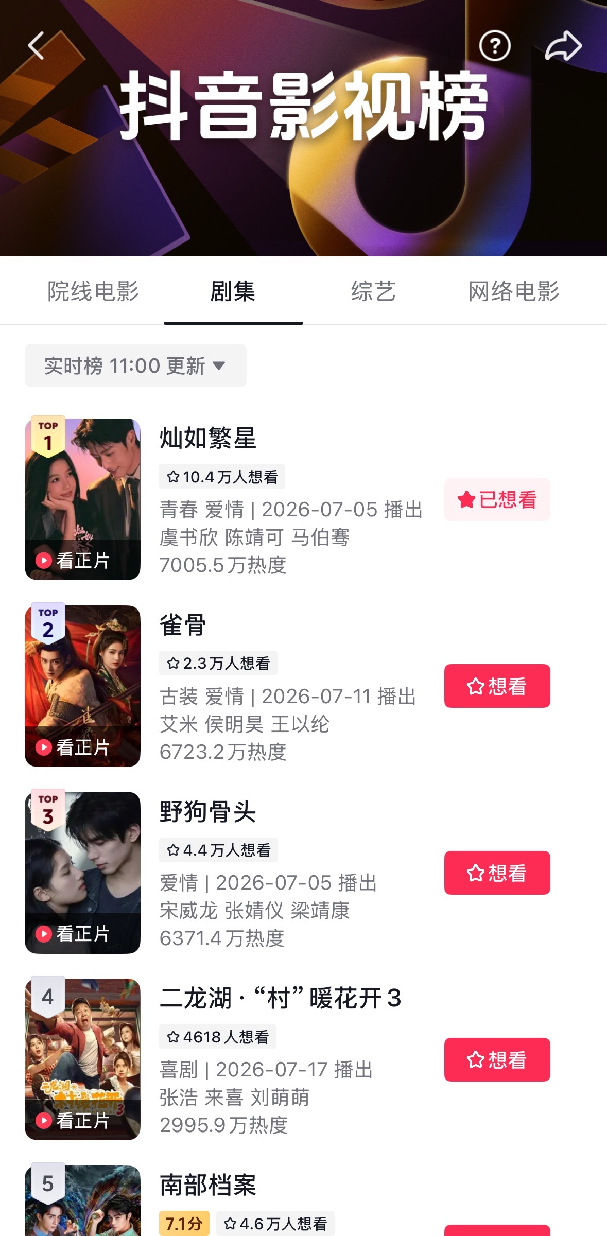 灿如繁星 抖音影视榜第一☝️虞书欣林晚星 抖音热门角色断层第一☝️是繁星终会璀璨