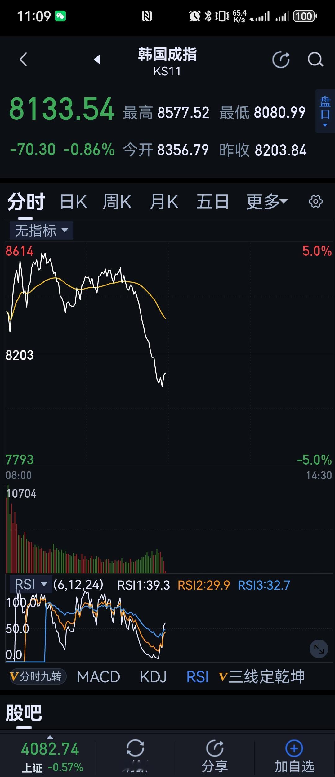 分享图片 