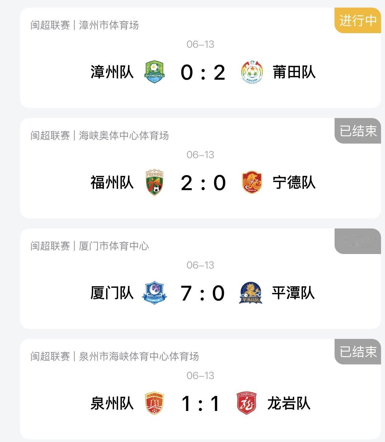 6月13日闽超第七轮，厦门队主场7-0横扫平潭队，继续保持全胜领跑；福州队坐镇海
